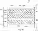 Fig. 20 - Dual facing BSI image sensors with wafer level stacking