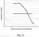 Fig. 10 - Semiconductor device comprising surface semiconductor region for increased breakdown strength