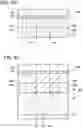 Fig. 19 - Semiconductor device and manufacturing method of the same