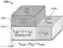 Fig. 01 - METHOD AND DEVICE FOR LOW COST, HIGH EFFICIENCY STEP PHOTOVOLTAIC CELLS