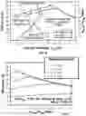 Fig. 07 - METHOD AND DEVICE FOR LOW COST, HIGH EFFICIENCY STEP PHOTOVOLTAIC CELLS