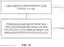 Fig. 13 - LED sidewall processing to mitigate non-radiative recombination