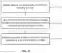 Fig. 20 - LED sidewall processing to mitigate non-radiative recombination