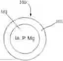 Fig. 01 - Cadmium-free quantum dot nanoparticles