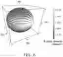 Fig. 07 - Magnetic element