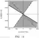 Fig. 12 - Magnetic element
