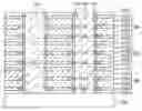 Fig. 01 - Semiconductor devices including a stacked cell structure