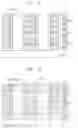 Fig. 11 - Semiconductor devices including a stacked cell structure