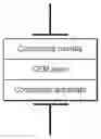 Fig. 01 - Method for manufacture of a CEM device