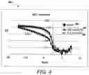 Fig. 05 - Selective surface modification of OTFT source/drain electrode by ink jetting F4TCNQ