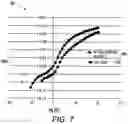 Fig. 08 - Selective surface modification of OTFT source/drain electrode by ink jetting F4TCNQ