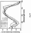 Fig. 04 - Conjugated polymers based on terthiophene and their applications