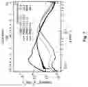 Fig. 13 - Conjugated polymers based on terthiophene and their applications
