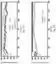 Fig. 15 - Battery having separator including mesoporous silica thin film positioned on macroporous substrate