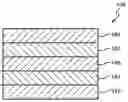 Fig. 01 - Air stable lithium sulfide cathode compositions, methods for producing them, and solid-state lithium batteries incorporating the same