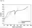 Fig. 02 - Positive electrode and lithium secondary battery including the same