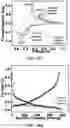 Fig. 16 - Layered high capacity electrodes