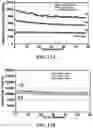 Fig. 20 - Layered high capacity electrodes
