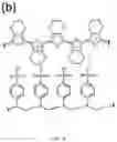 Fig. 03 - Dual electron-ion conductive polymer composite