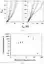 Fig. 12 - Dual electron-ion conductive polymer composite