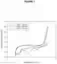 Fig. 04 - Electrode materials and processes for their preparation