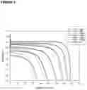 Fig. 07 - Electrode materials and processes for their preparation