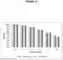 Fig. 13 - Electrode materials and processes for their preparation