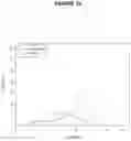 Fig. 15 - Electrode materials and processes for their preparation
