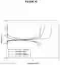 Fig. 17 - Electrode materials and processes for their preparation