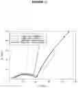 Fig. 18 - Electrode materials and processes for their preparation