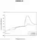 Fig. 20 - Electrode materials and processes for their preparation