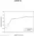 Fig. 25 - Electrode materials and processes for their preparation