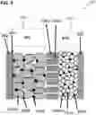 Fig. 05 - ENERGY STORAGE, BIPOLAR ELECTRODE ARRANGEMENT AND METHOD