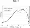Fig. 02 - Catalyst for solid polymer fuel cells and method for manufacturing the same