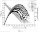 Fig. 07 - Solid oxide fuel cell catalytic converter