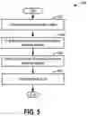 Fig. 06 - Methods and system for manufacturing a redox flow battery system by roll-to-roll processing
