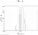 Fig. 05 - Sulfide-based solid electrolyte for lithium battery, method of preparing the same, and lithium battery including the sulfide-based solid electrolyte