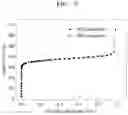 Fig. 06 - Sulfide-based solid electrolyte for lithium battery, method of preparing the same, and lithium battery including the sulfide-based solid electrolyte