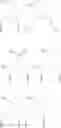 Fig. 40 - Electrolyte and battery