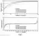 Fig. 03 - WATER-BASED ELECTROLYTIC SOLUTION FOR LITHIUM/NATRIUM ION BATTERY AND LITHIUM/NATRIUM ION BATTERY CONTAINING THE SAME