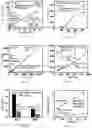 Fig. 05 - Rapid Thermal Annealing of Cathode-Electrolyte Interface for High-Temperature Solid-State Batteries