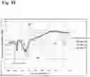 Fig. 33 - Window glass