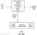 Fig. 72 - System and method for launching guided electromagnetic waves with impedance matching