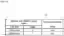 Fig. 03 - Apparatus for controlling brushless motor and method for controlling brushless motor
