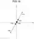 Fig. 17 - Phase angle estimation apparatus