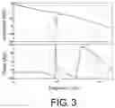 Fig. 04 - Evaluation device, evaluation method and control device