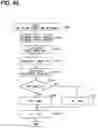 Fig. 33 - Control apparatus and vehicle drive system