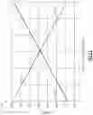 Fig. 14 - Power amplifier linearization system and method