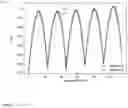 Fig. 10 - Real time clock with neural network correction of temperature-based changes in frequency
