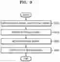 Fig. 09 - Apparatus including safety logic